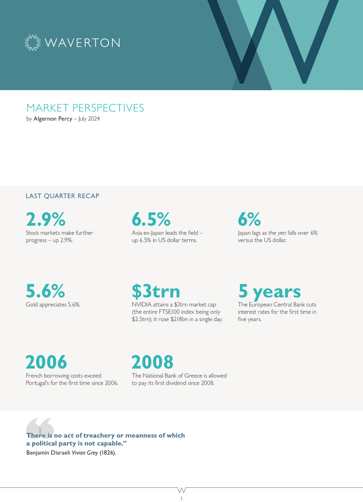 Market Perspectives